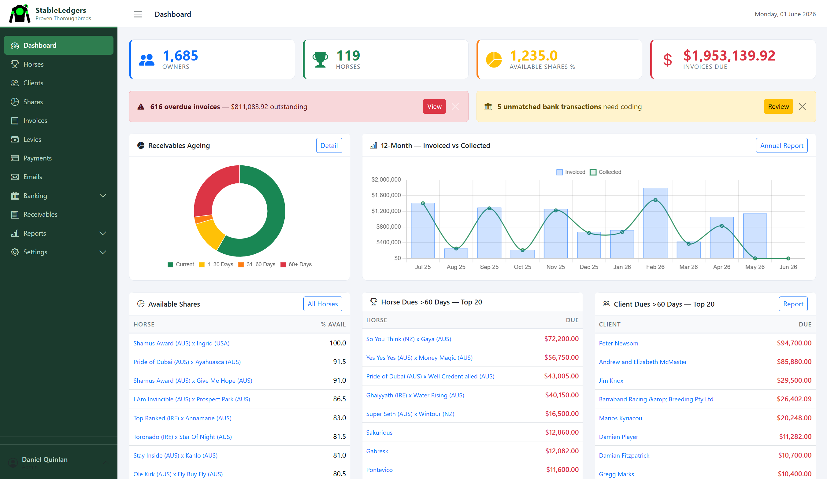 Stable Ledgers dashboard